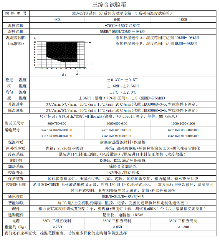振动综合测试系统